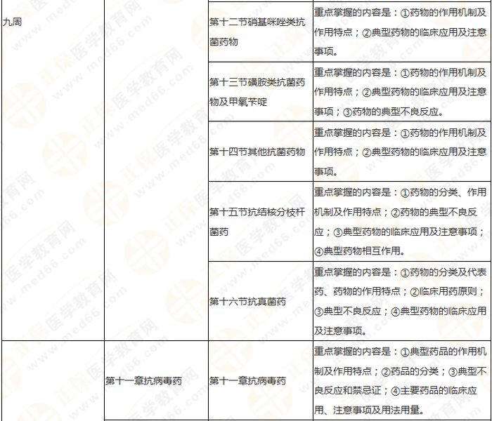 快來收藏！執(zhí)業(yè)藥師《藥二》教材知識結(jié)構(gòu)+學習重點