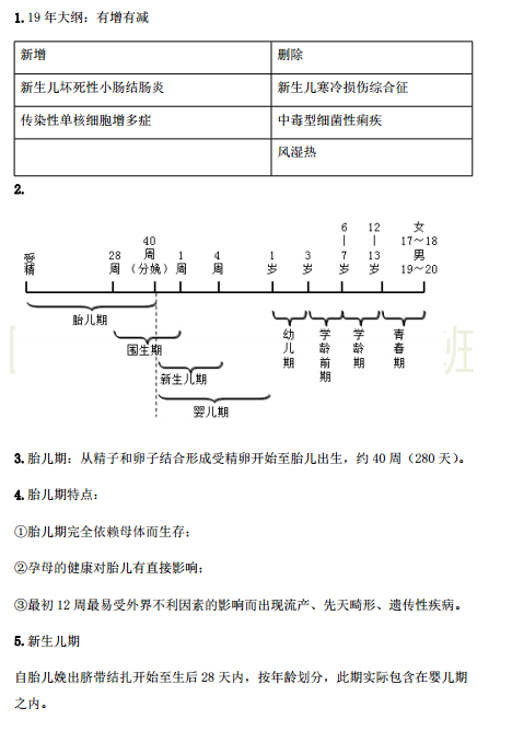 2019年臨床執(zhí)業(yè)醫(yī)師考試重點