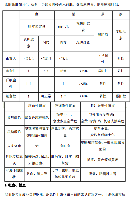 2019年臨床執(zhí)業(yè)醫(yī)師“實踐綜合”歷年必考的14個知識點梳理！