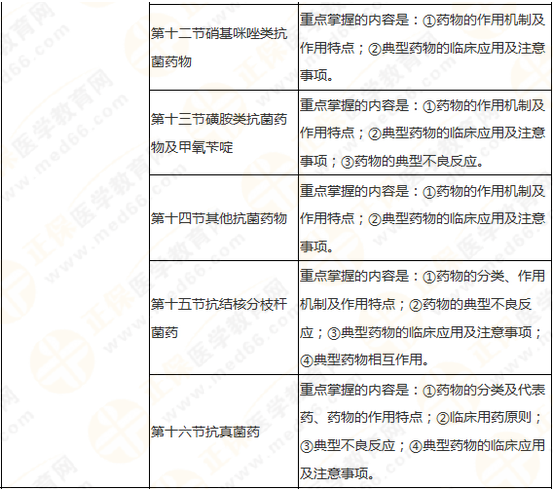 第10章抗菌藥物