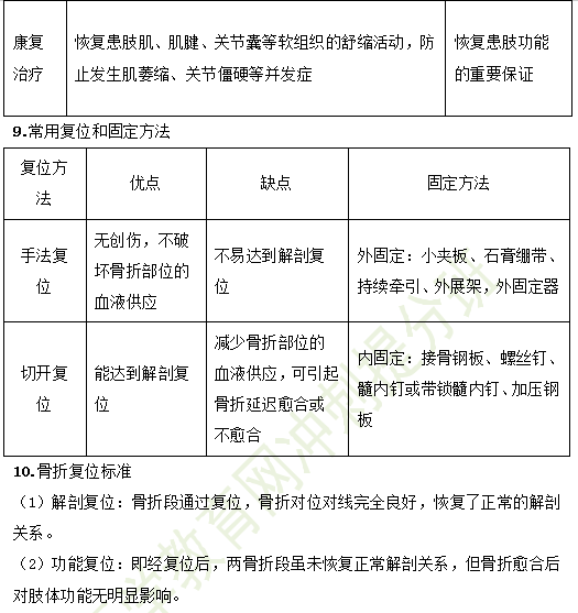 2019年臨床助理醫(yī)師考點精粹-運動系統(tǒng)考試重點串講（1）