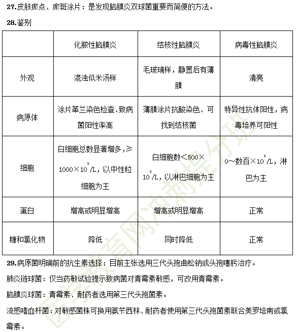 2019臨床助理醫(yī)師備考考點-兒科學37大重點串講！