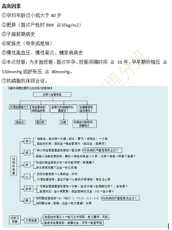 妊娠高血壓