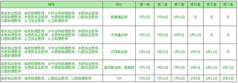 2019年臨床執(zhí)業(yè)醫(yī)師筆試模擬試卷開通時(shí)間表