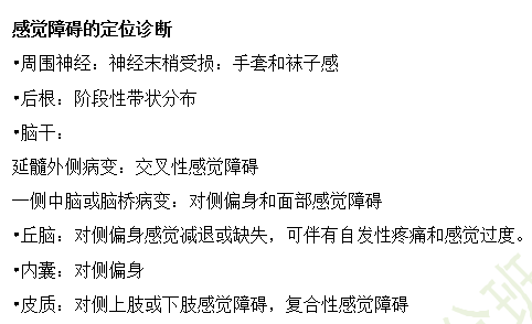 臨床執(zhí)業(yè)醫(yī)師10大考點記憶技巧匯集