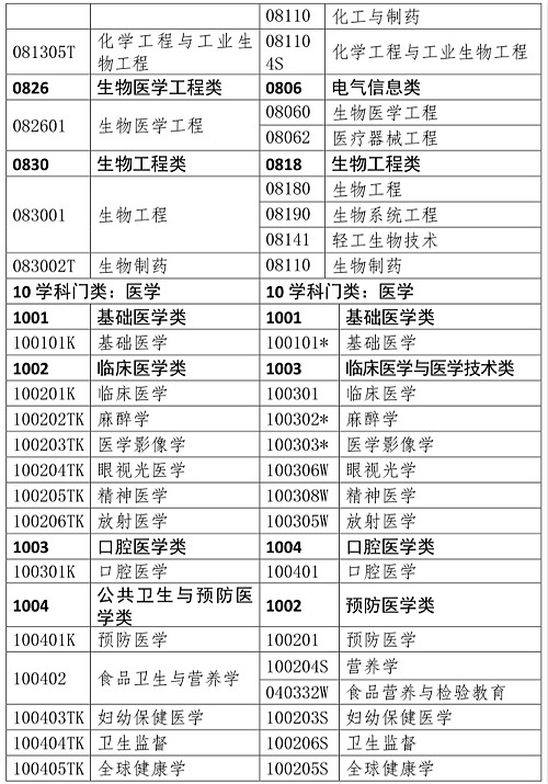 人事網(wǎng)官宣：2019年執(zhí)業(yè)藥師報考條件官方解讀！