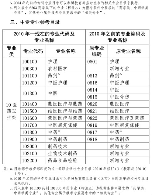 人事網(wǎng)官宣：2019年執(zhí)業(yè)藥師報考條件官方解讀！