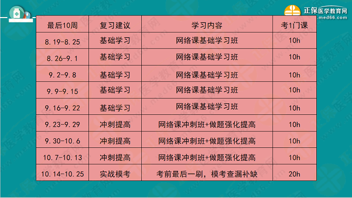 【視頻】考前70天！錢韻文教你如何高效復(fù)習(xí)執(zhí)業(yè)藥師！