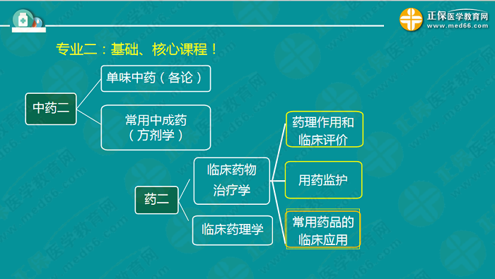 【視頻】考前70天！錢(qián)韻文教你如何高效復(fù)習(xí)執(zhí)業(yè)藥師！