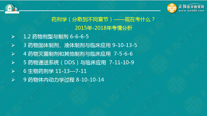 【視頻】考前70天！錢韻文教你如何高效復(fù)習(xí)執(zhí)業(yè)藥師！