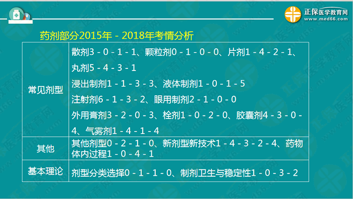 【視頻】考前70天！錢韻文教你如何高效復(fù)習(xí)執(zhí)業(yè)藥師！