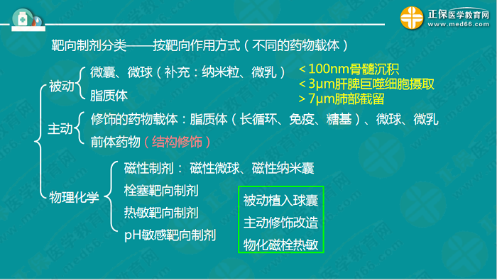 【視頻】考前70天！錢韻文教你如何高效復(fù)習(xí)執(zhí)業(yè)藥師！