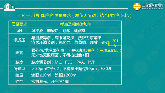 【視頻】考前70天！錢韻文教你如何高效復(fù)習(xí)執(zhí)業(yè)藥師！