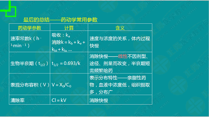 【視頻】考前70天！錢韻文教你如何高效復(fù)習(xí)執(zhí)業(yè)藥師！