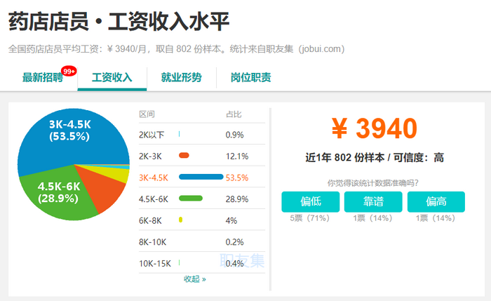 2019年，執(zhí)業(yè)藥師成為最有前景職業(yè)之一！