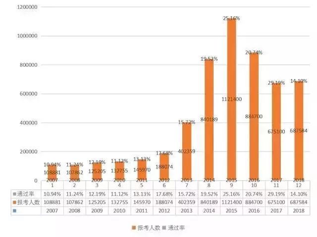 2019執(zhí)業(yè)藥師報考人數(shù)創(chuàng)新高！為什么這么多人著急報考？