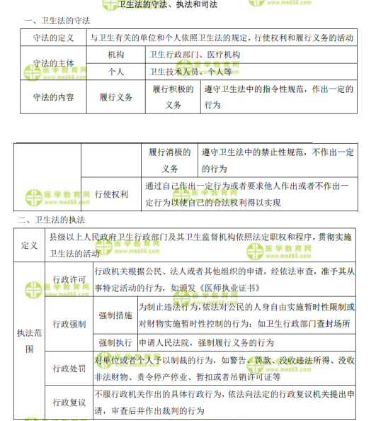 表格速記衛(wèi)生法的守法、執(zhí)法和司法