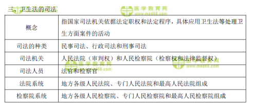 表格速記衛(wèi)生法的守法、執(zhí)法和司法