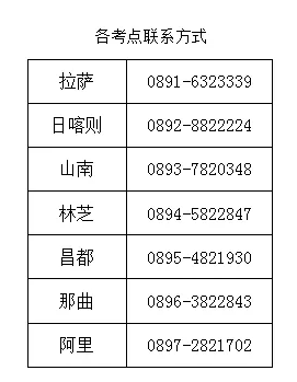 西藏2019年臨床助理醫(yī)師筆試準考證打印入口開通！