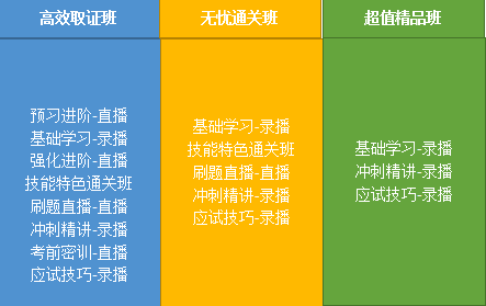 2020年鄉(xiāng)村全科助理醫(yī)師網(wǎng)絡課程開售，趁現(xiàn)在，快人一步！