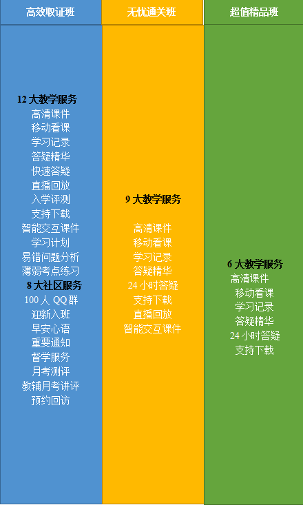 2020年鄉(xiāng)村全科助理醫(yī)師網(wǎng)絡課程開售，趁現(xiàn)在，快人一步！