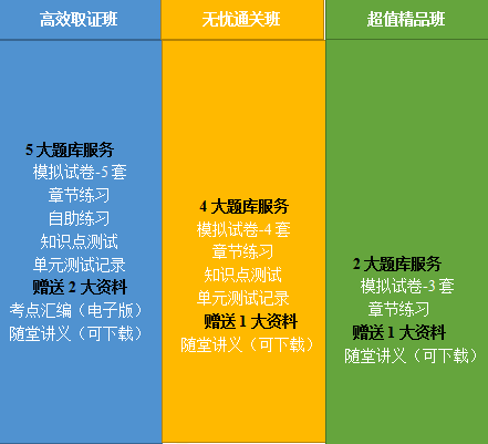 2020年鄉(xiāng)村全科助理醫(yī)師網(wǎng)絡課程開售，趁現(xiàn)在，快人一步！