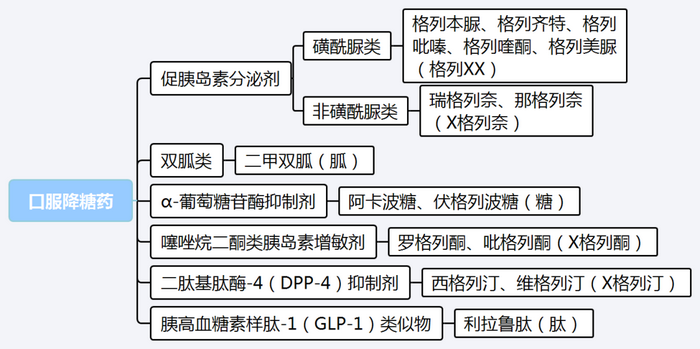 【西藥三科】執(zhí)業(yè)藥師考試西藥三科出題規(guī)律｜重難點匯總！