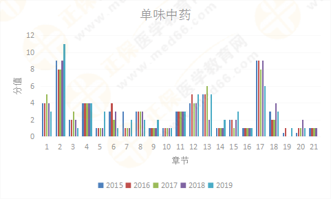 【考情研究報告】2019年執(zhí)業(yè)藥師《中藥二》為什么這么難？！