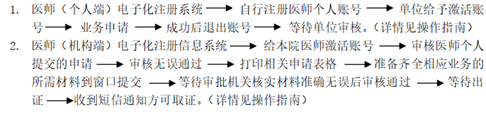 醫(yī)師電子化注冊(cè)系統(tǒng)