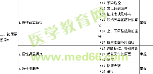 2019腎內(nèi)科學(xué)主治醫(yī)師專業(yè)知識(shí)大綱