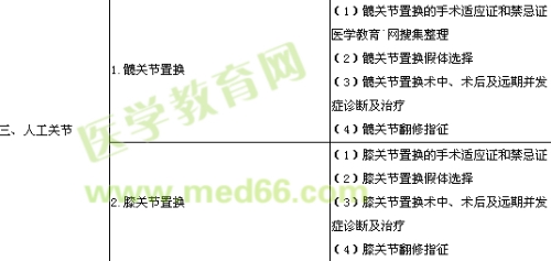 2018年骨外科學(xué)主治醫(yī)師考試大綱-專業(yè)實踐能力