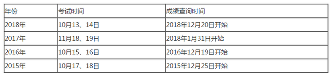 成績查詢時間歷年