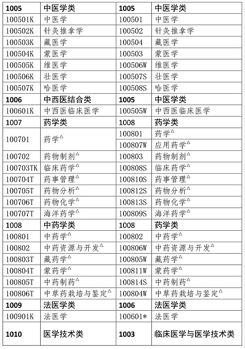 人事網(wǎng)官宣：2019年執(zhí)業(yè)藥師報(bào)考條件官方解讀！