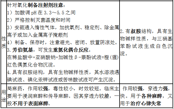 鹽酸普魯卡因、鹽酸利多卡因結(jié)構(gòu)特點(diǎn)、性質(zhì)和用途