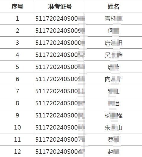 四川省遂寧市2020年7月13日中醫(yī)類醫(yī)師考試實踐技能考試成績公布！附不合格人員名單