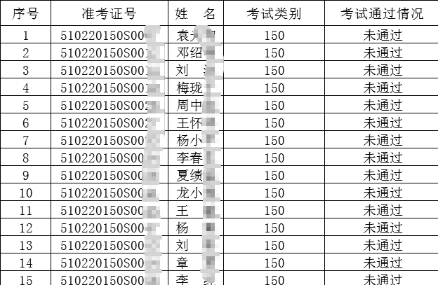 2020年廣安考點(diǎn)7月13日中西醫(yī)執(zhí)業(yè)醫(yī)師實(shí)踐技能考試成績公布！附成績單