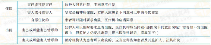 開展精神障礙診斷、治療活動，應(yīng)當(dāng)具備下列條件，并依照醫(yī)療機構(gòu)的管理規(guī)定辦理有關(guān)手續(xù)