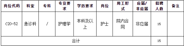 2020年9月份廣東省中山大學(xué)孫逸仙紀念醫(yī)院面向社會公開招聘急診科護理15人