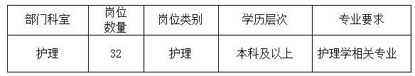 2020年天津醫(yī)科大學腫瘤醫(yī)院護理崗位（人事代理制）第二批招聘32人啦