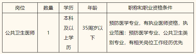 浙江省2020年杭州市上城區(qū)紫陽(yáng)街道社區(qū)衛(wèi)生服務(wù)中心招聘公共衛(wèi)生醫(yī)師啦