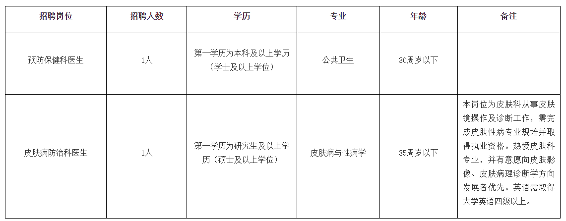 2020年廣東省廣州市皮膚病防治所10月份招聘醫(yī)療工作人員啦（編外）