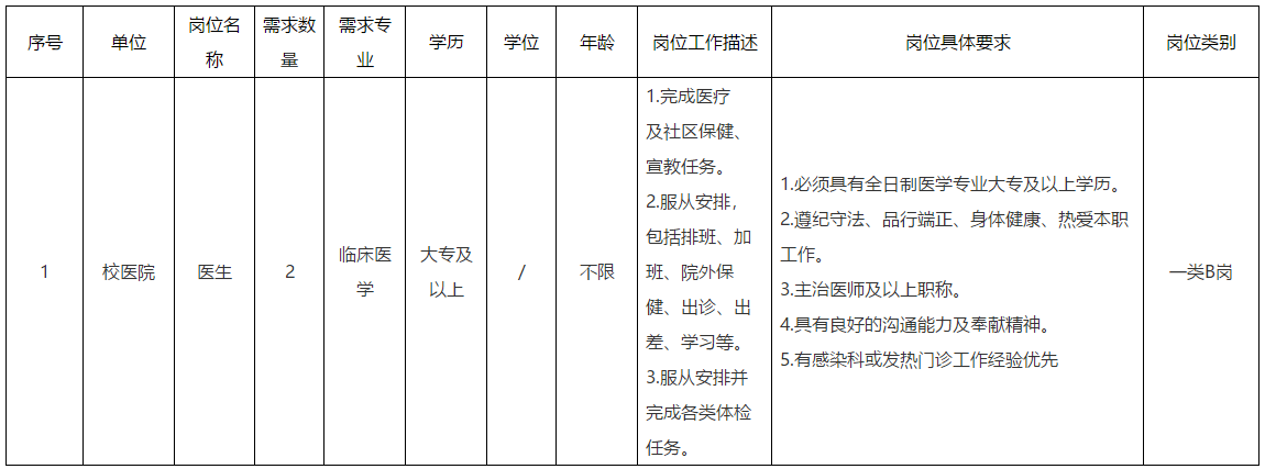 2020年湖北武漢中南民族大學招聘臨床醫(yī)學專業(yè)校醫(yī)啦（非事業(yè)編）