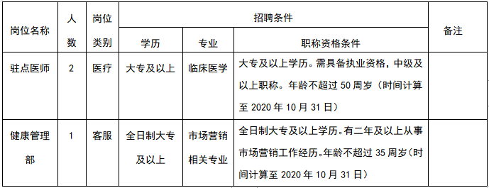 2020年10月份湖北省黃石市中心醫(yī)院公開招聘工作人員啦