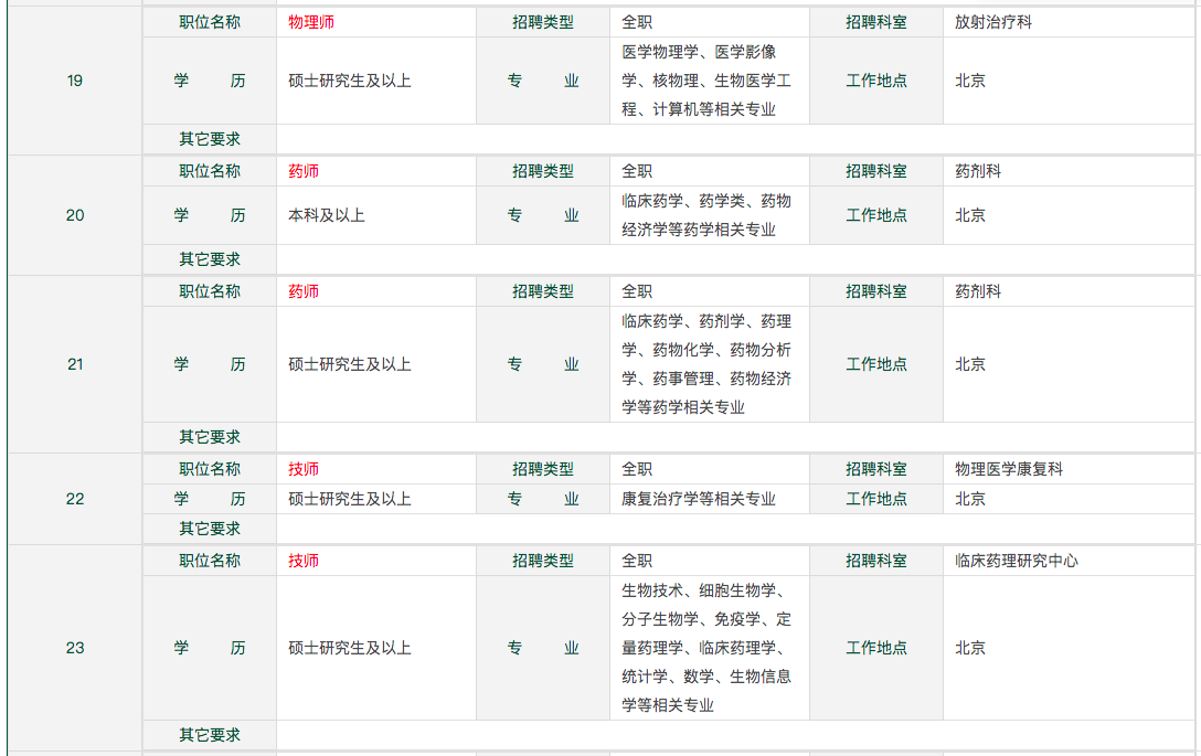 北京協(xié)和醫(yī)院面向2021年應(yīng)屆畢業(yè)生公開(kāi)招聘技師和藥師崗位人員啦4