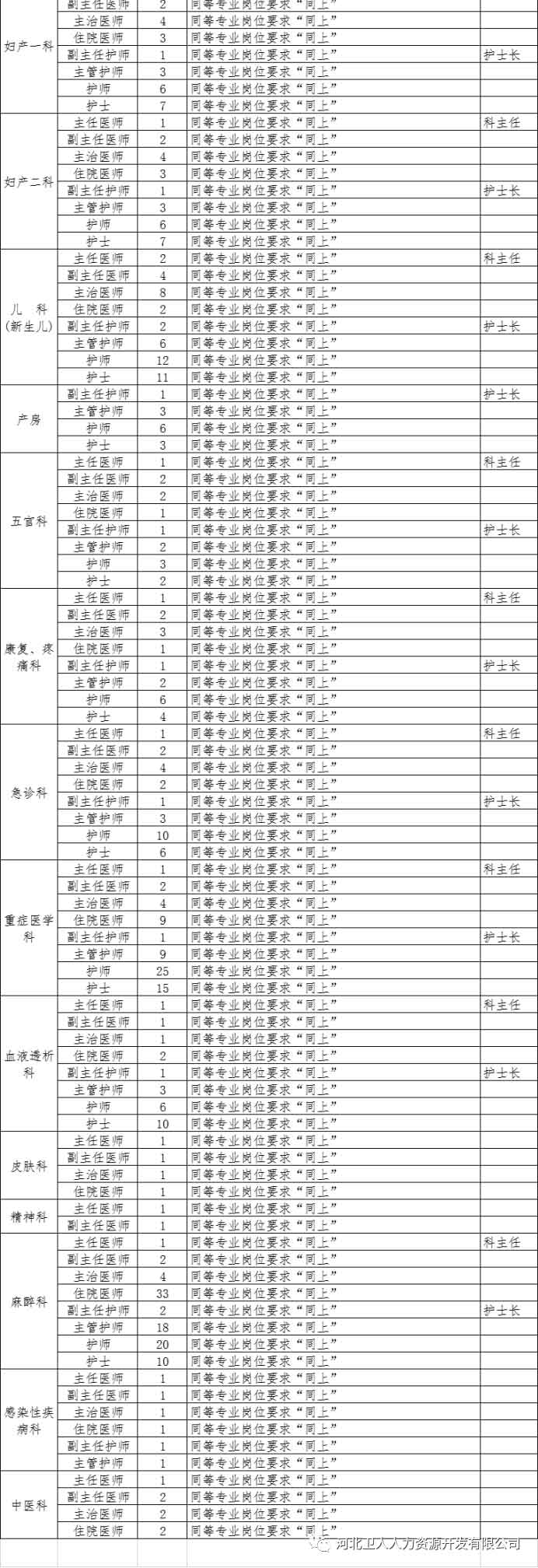 河北省石家莊正定縣第二人民醫(yī)院2020年招聘797名衛(wèi)生類工作人員啦4