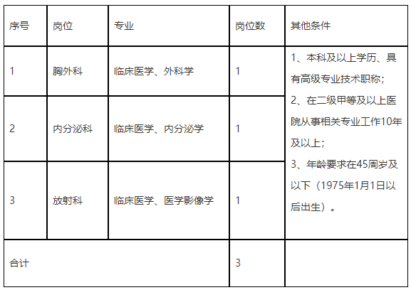 寧波市第九醫(yī)院醫(yī)療健康集團(tuán)（浙江?。?020年招聘醫(yī)療崗啦