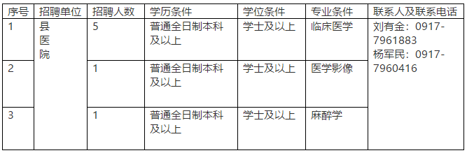 關(guān)于2020年陜西省麟游縣縣及縣以下10月份定向補(bǔ)充招聘醫(yī)學(xué)類本科畢業(yè)生的簡(jiǎn)章（二次）