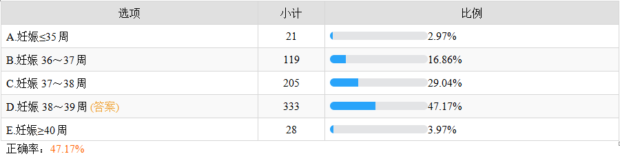 妊娠合并糖尿病終止妊娠時間