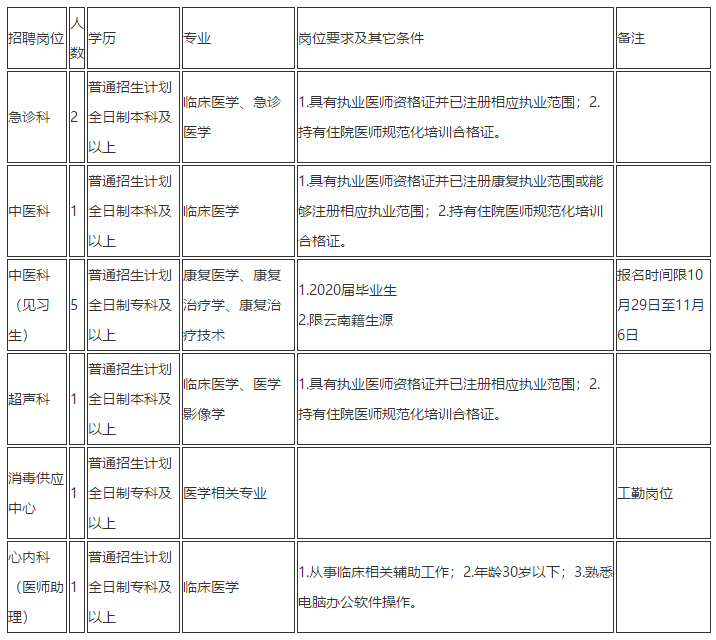 2020年昆明市第一人民醫(yī)院（云南）招聘醫(yī)療崗崗位計劃及要求