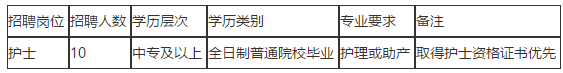 福清市第五醫(yī)院（福建?。?020年11月招聘10名護士啦（編外）